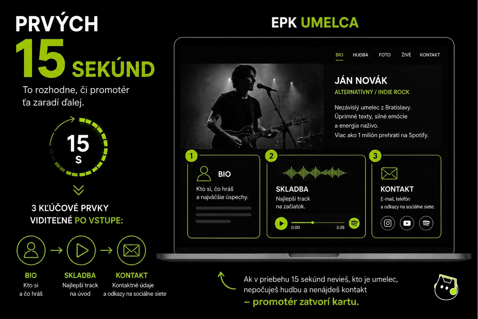 Infografika vysvetľujúca, že prvých 15 sekúnd rozhoduje o úspešnosti EPK hudobníka. Na obrazovke notebooku je zobrazené ukážkové EPK umelca s tromi najdôležitejšími prvkami viditeľnými hneď po otvorení: krátkym bio, skladbou na vypočutie a kontaktnými údajmi. Grafika zdôrazňuje, že promotéri najskôr hľadajú informácie o umelcovi, jeho hudbu a kontakt.
