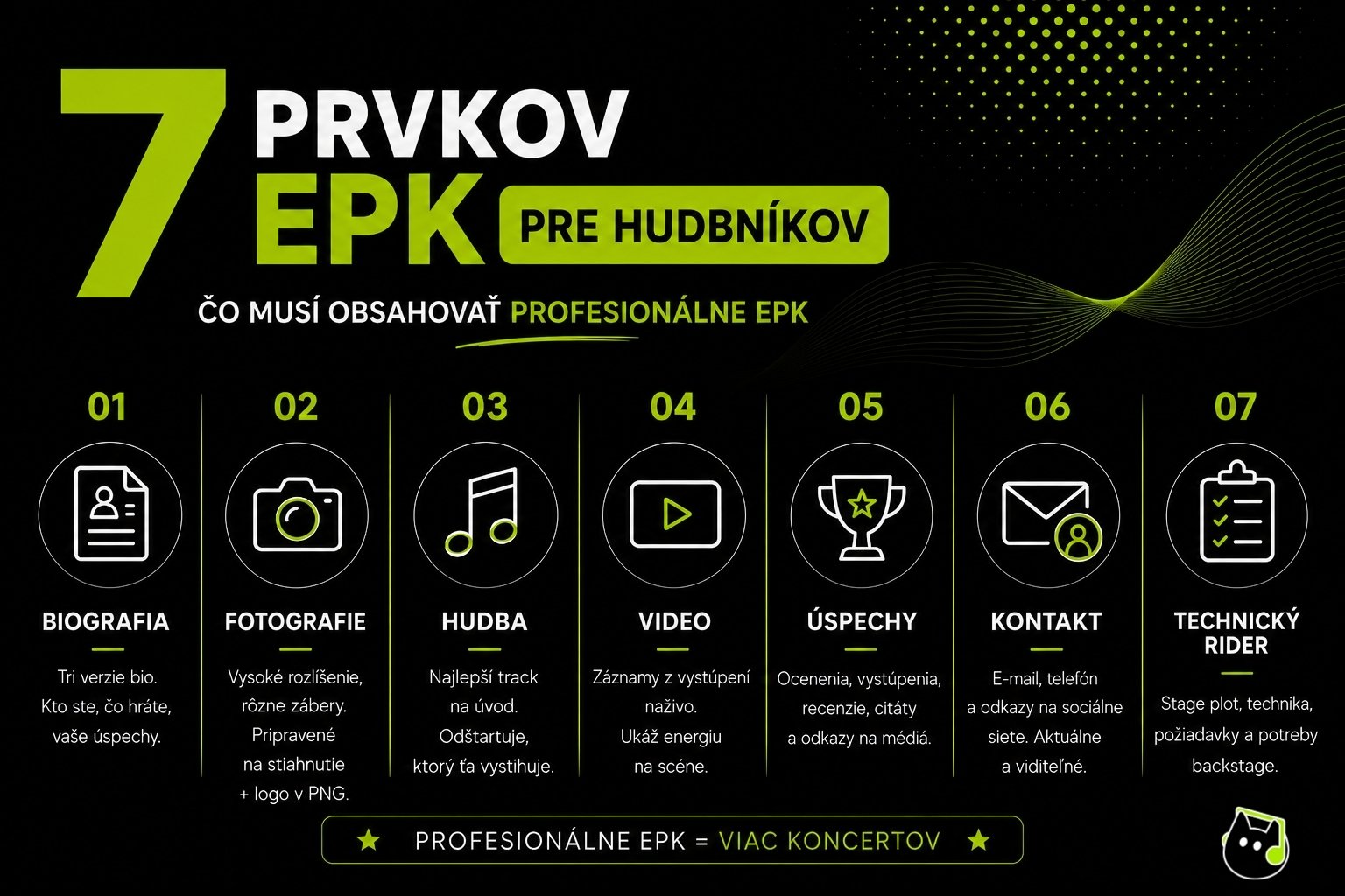 Infografika predstavujúca sedem kľúčových prvkov profesionálneho EPK hudobníka. Uvedené sú tieto časti: biografia, propagačné fotografie, hudba, videomateriály, úspechy, kontaktné údaje a technický rider. Grafika zdôrazňuje, že kompletné EPK zvyšuje šancu získať koncerty a zaujať promotérov.