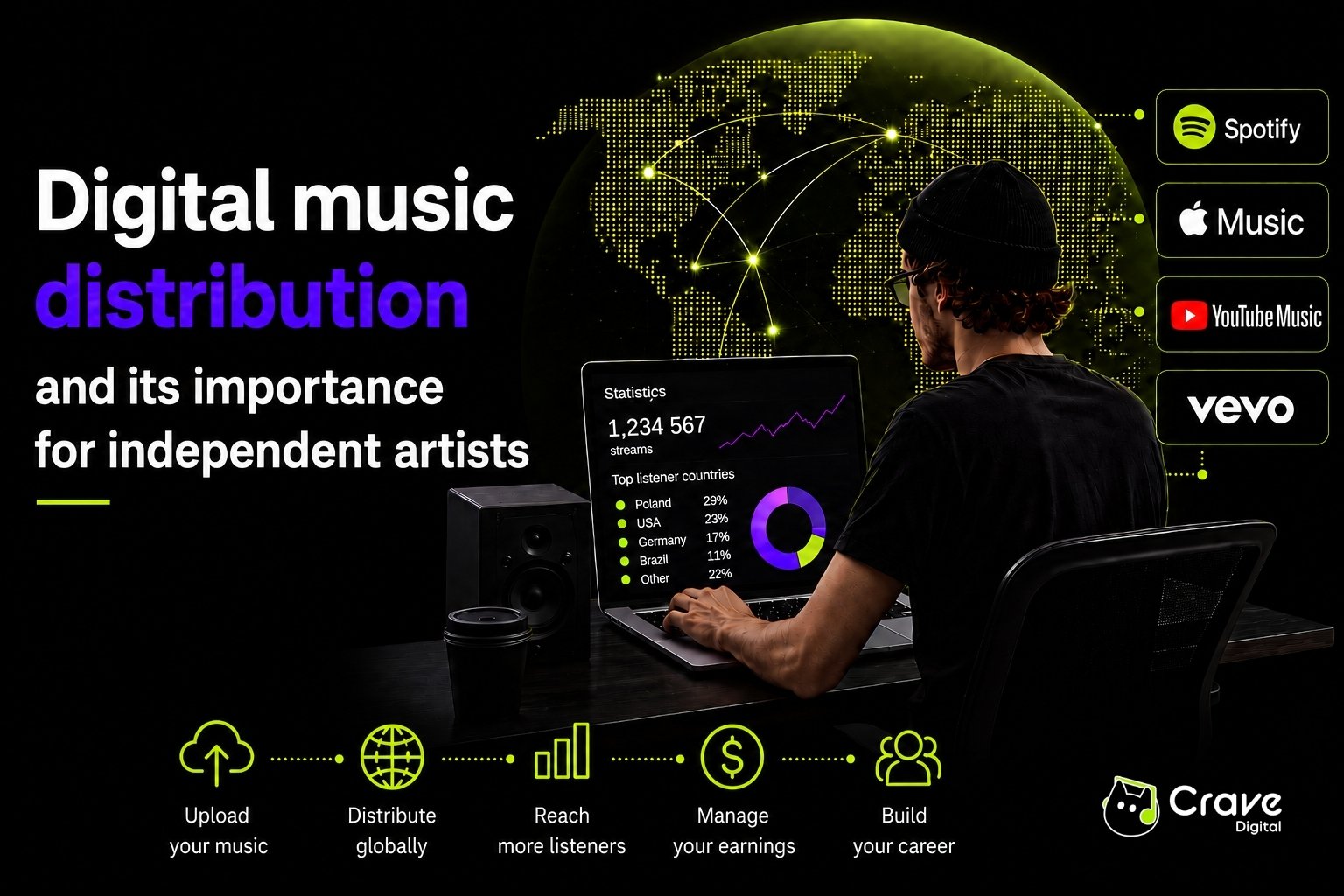 Graphic illustrating digital music distribution for independent artists. A musician is working at a laptop displaying streaming statistics and audience insights from around the world. In the background, a world map is connected to streaming platforms such as Spotify, Apple Music, YouTube Music, and VEVO. The graphic highlights the benefits of global music distribution, reaching new listeners, and managing music revenue.