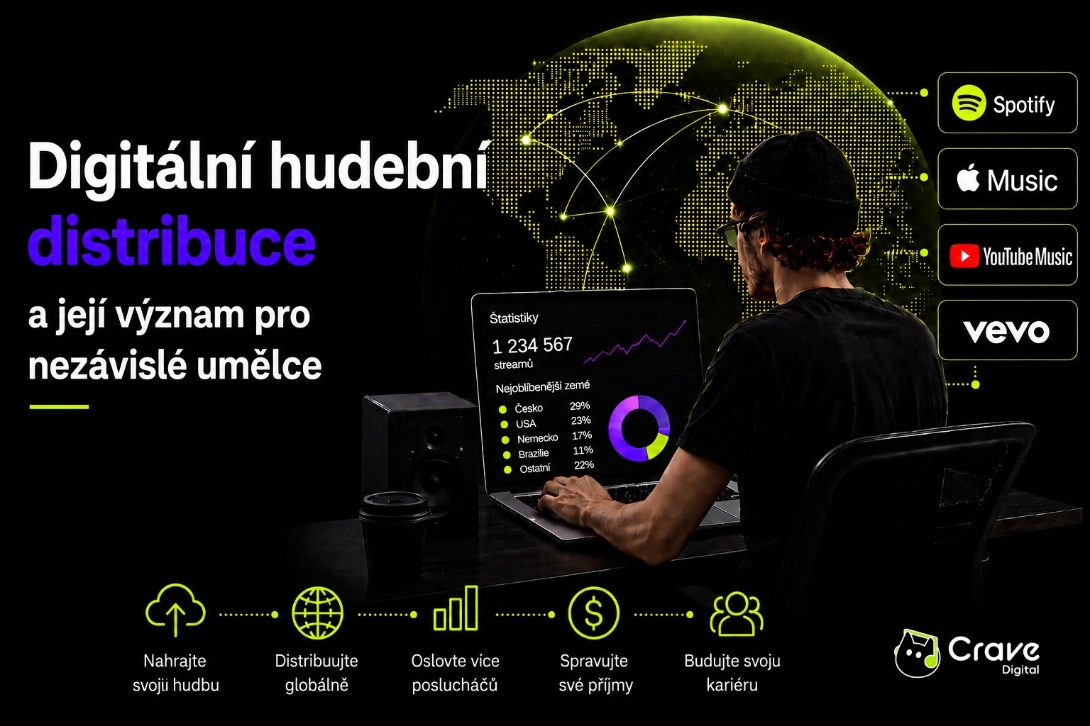 Grafika znázorňující digitální distribuci hudby pro nezávislé umělce. Hudebník pracuje u notebooku se statistikami přehrávání a údaji o posluchačích z celého světa. V pozadí je mapa světa propojená se streamovacími platformami, jako jsou Spotify, Apple Music, YouTube Music a VEVO. Grafika zdůrazňuje výhody globální distribuce hudby, oslovování nových posluchačů a správu příjmů z hudby.