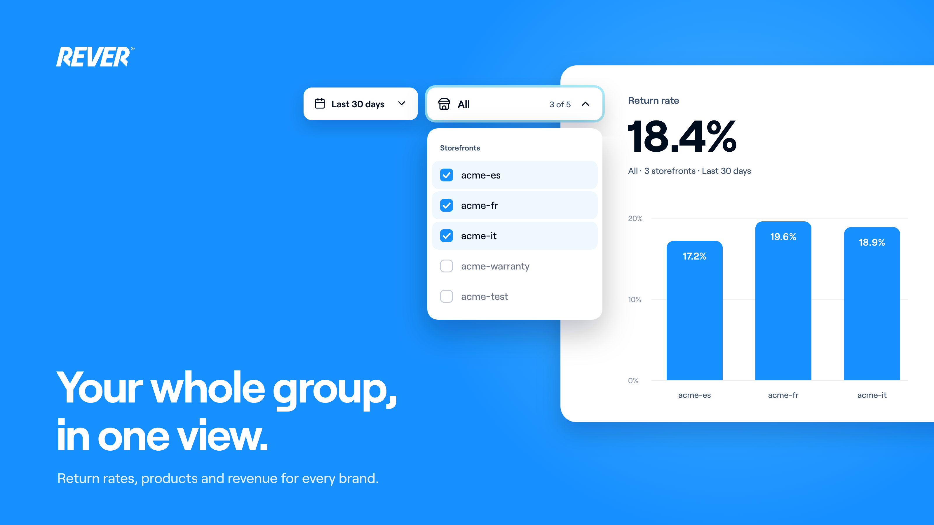 Analytics by group: see all your brands and markets in one view