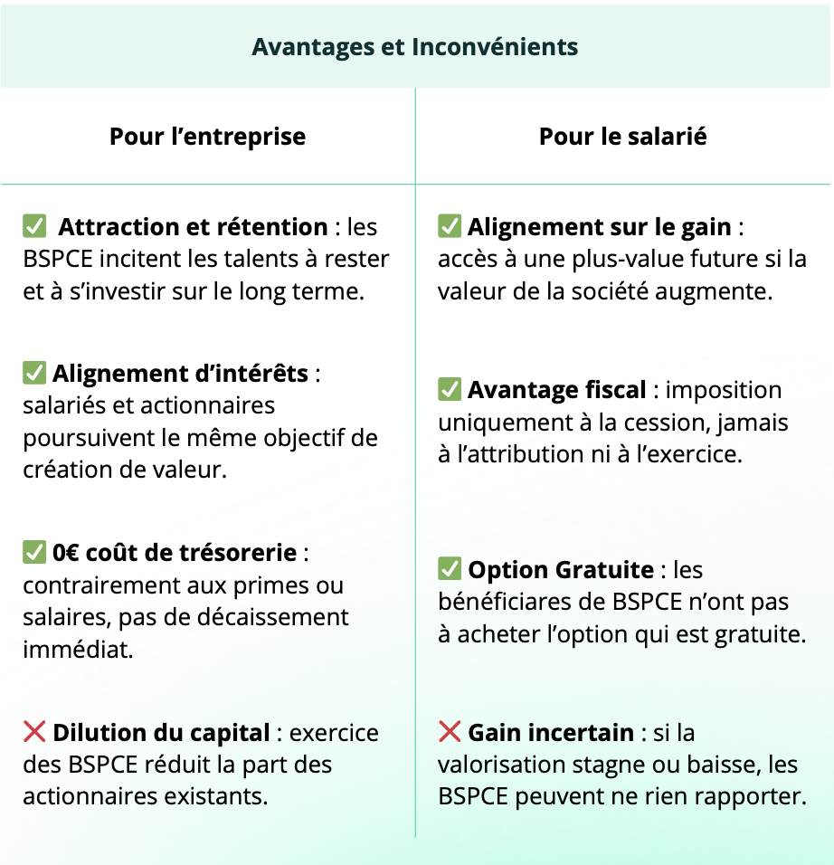 avantages et inconvénients BSPCE