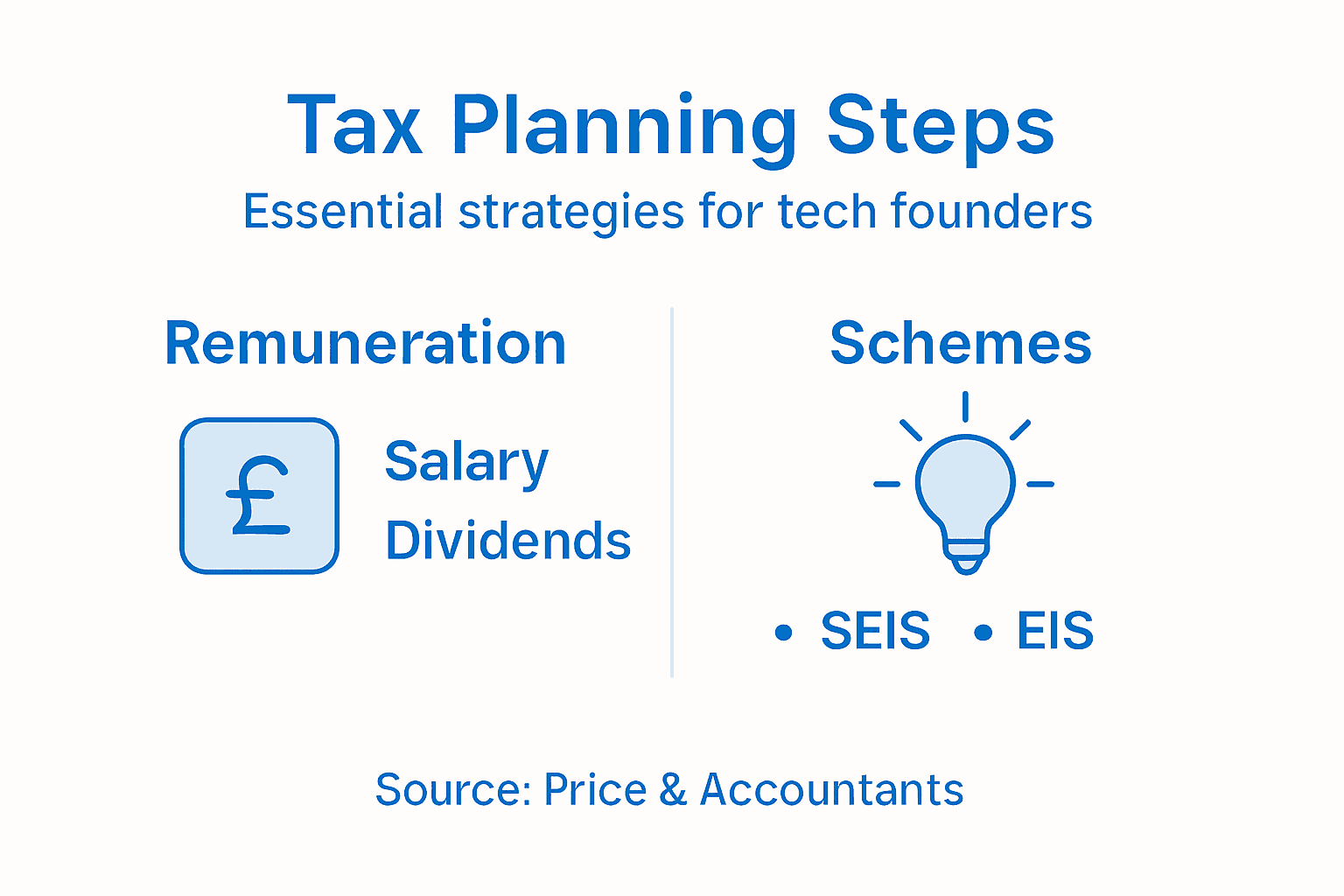 Minimalist infographic on director tax strategies