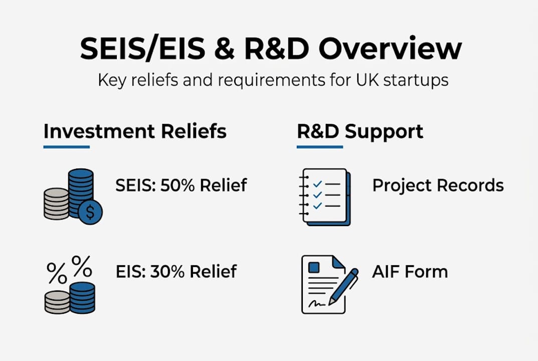 Infographic on SEIS, EIS, and RD support