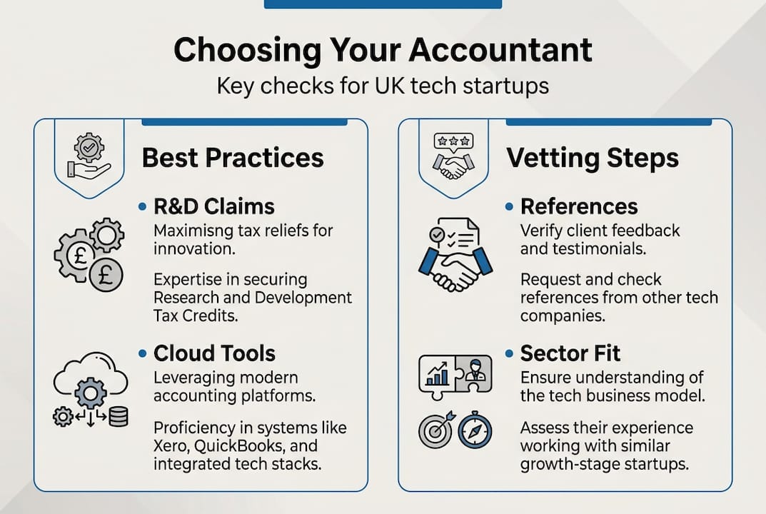 Infographic with best practices and vetting steps