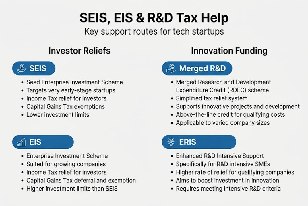 Infographic showing SEIS, EIS, and RD pathways