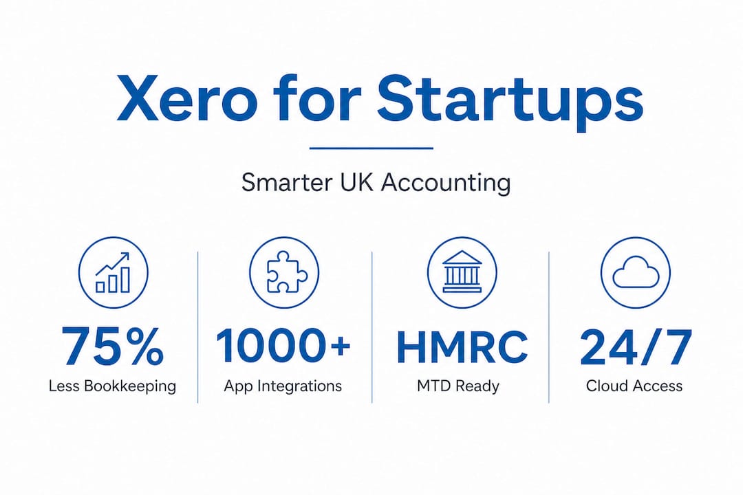 Infographic highlighting Xero’s key benefits for UK startups