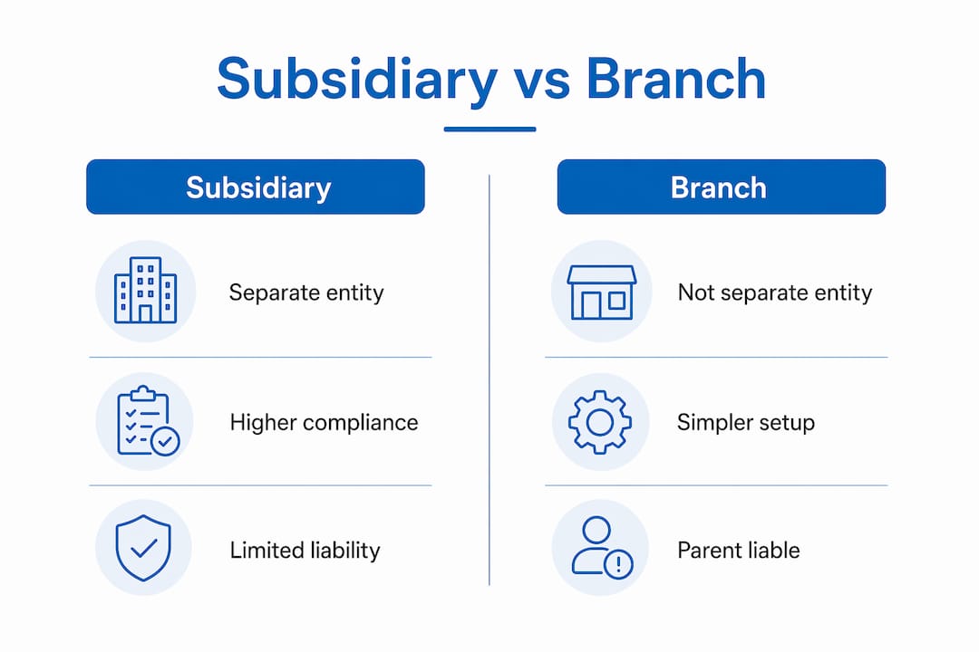 Infographic comparing UK subsidiary and branch features
