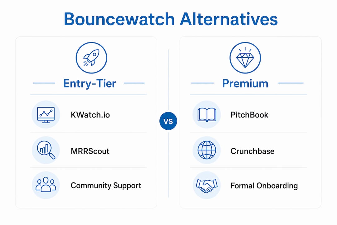 Infographic comparing Bouncewatch alternatives features