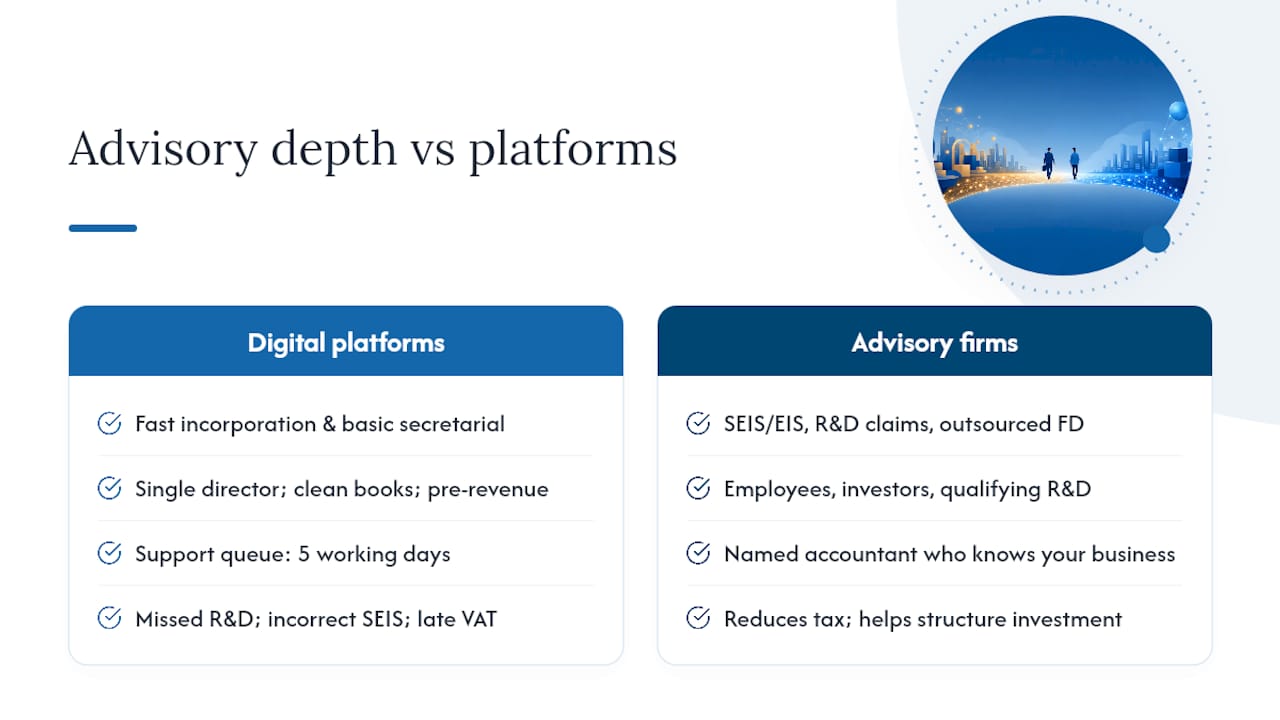 Why advisory depth matters more than most founders realise — overview diagram
