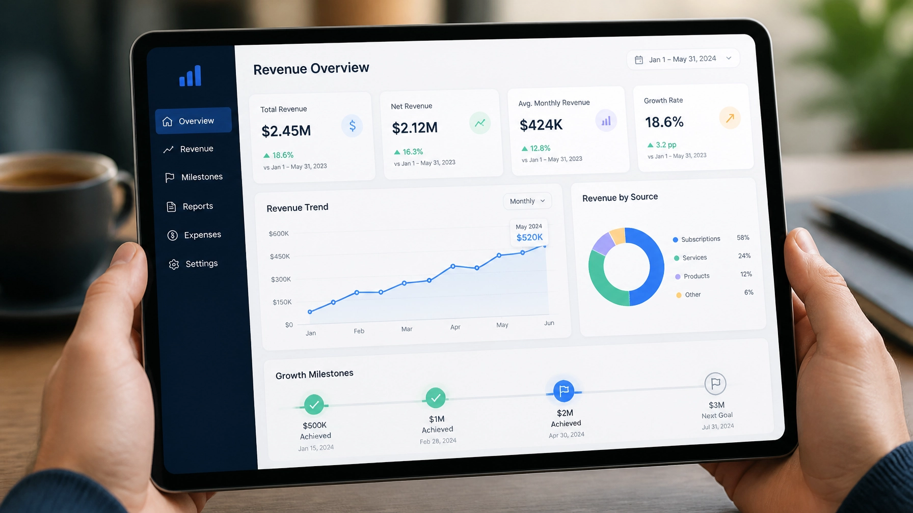 Close-up of a clean digital financial dashboard on a tablet showing revenue tracking