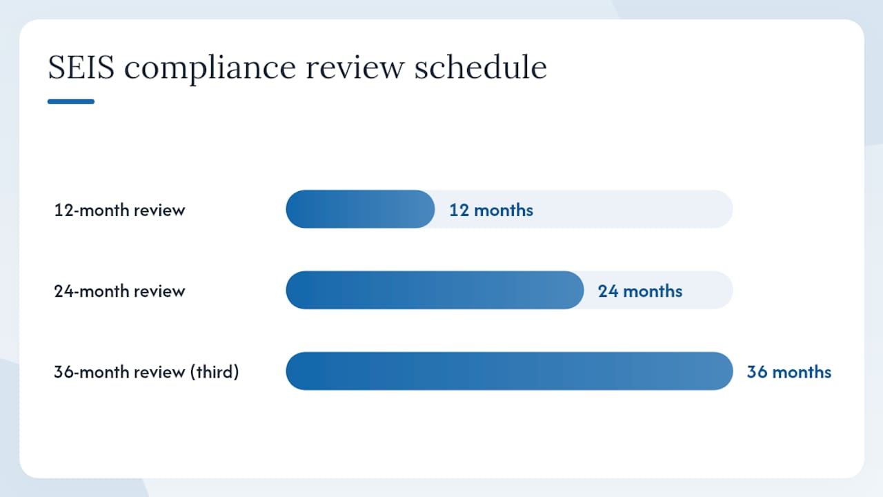 How do you handle HMRC queries, rejections, and amendments? — overview diagram