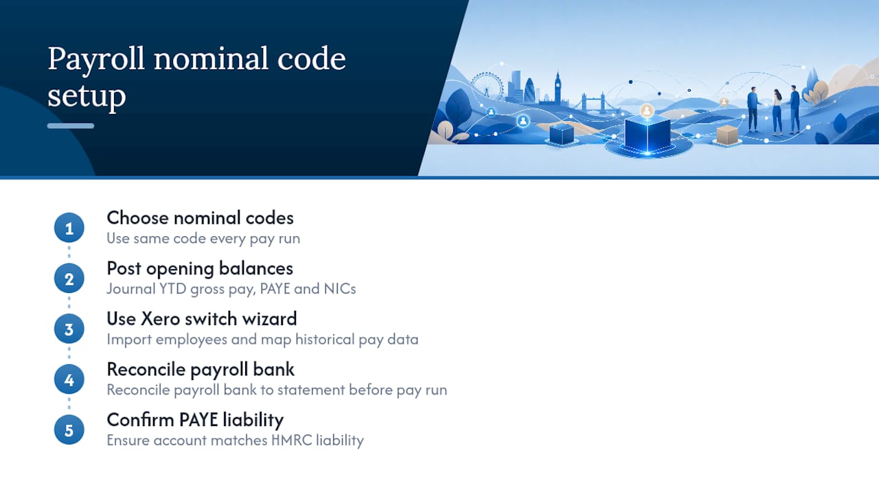 Diagram of payroll nominal accounts setup