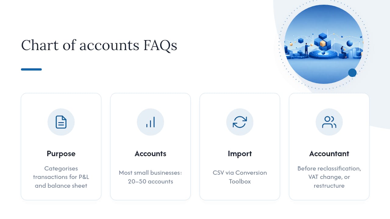 Frequently asked questions — overview diagram