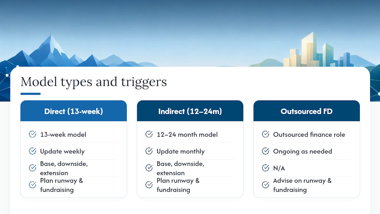 Frequently asked questions — overview diagram