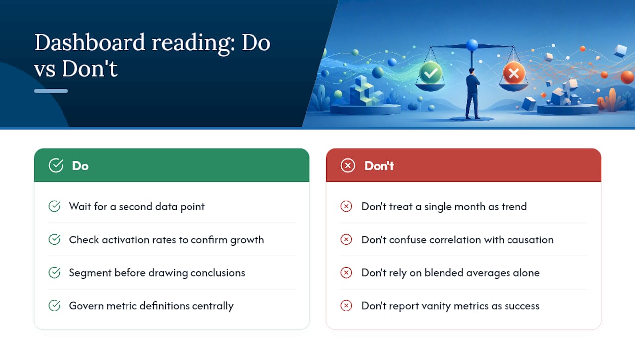 Where dashboards go wrong when people read them — overview diagram