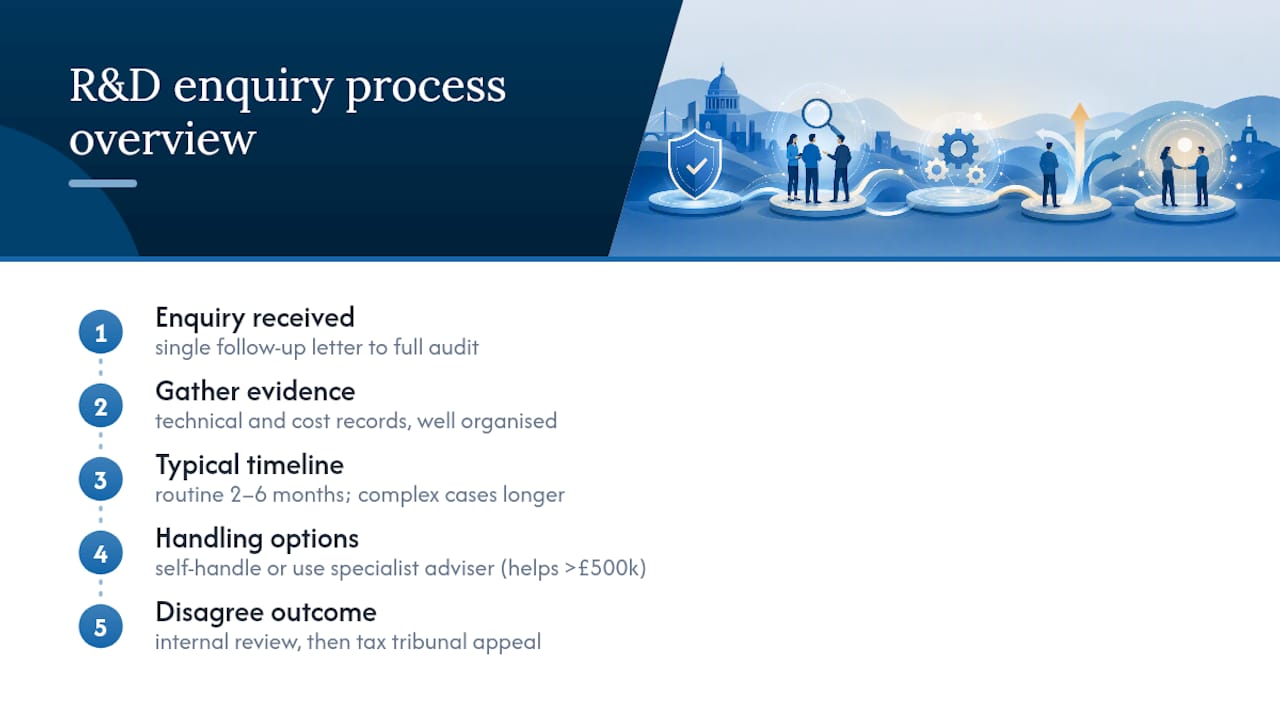 Frequently asked questions — overview diagram