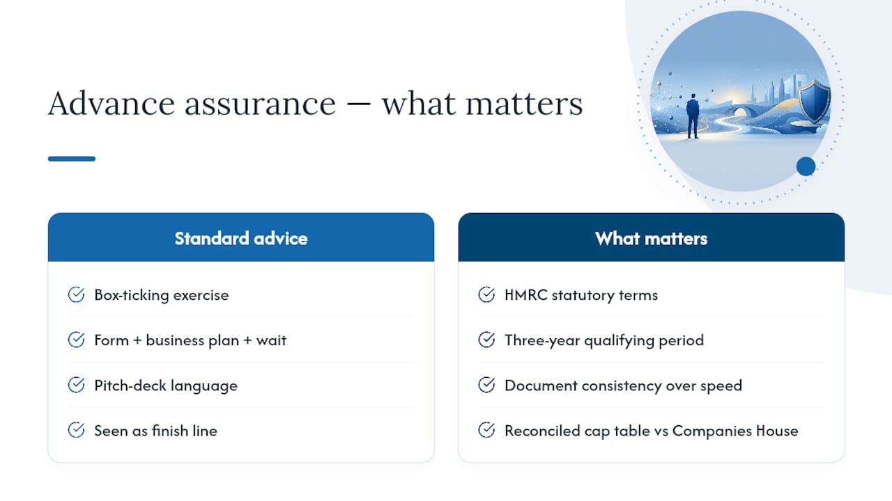 Why the standard advice on EIS advance assurance misses the point — overview diagram