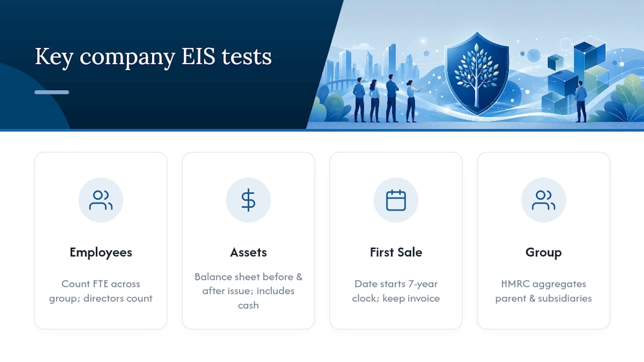 Four EIS company eligibility tests
