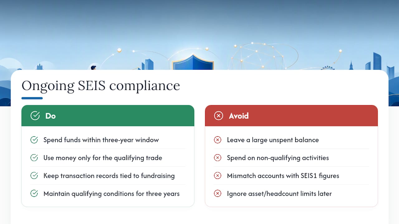 What ongoing compliance is required to keep SEIS eligibility after approval? — overview diagram