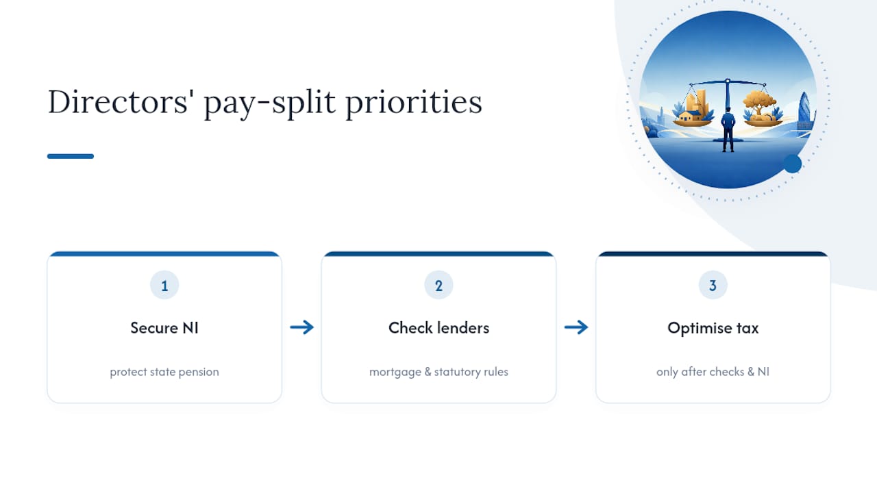 Why the standard advice on this split is starting to age badly — overview diagram