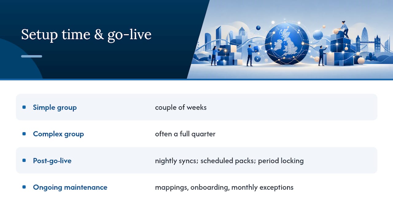 How long setup takes and what happens after go-live — overview diagram