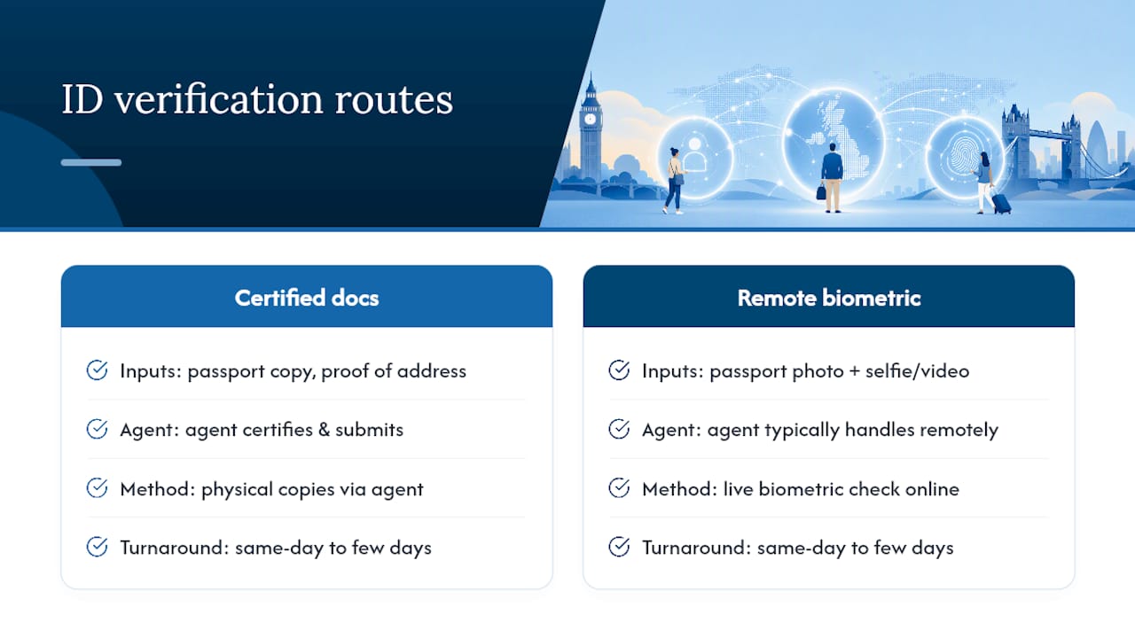 Two routes for Companies House identity verification