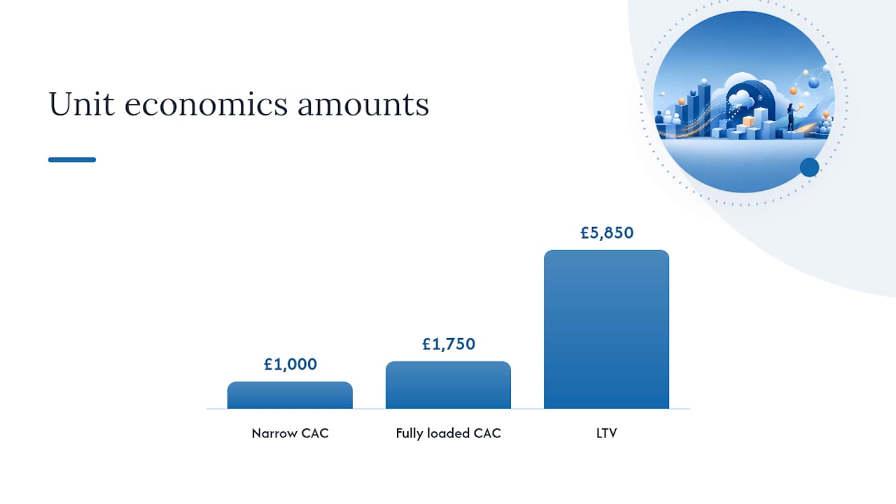 How to calculate unit economics for SaaS: a worked example — overview diagram