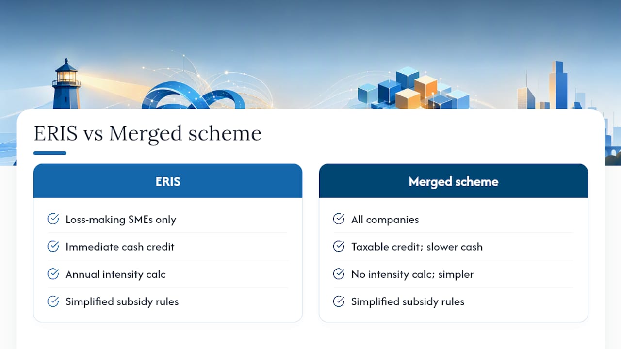 ERIS and merged scheme comparison