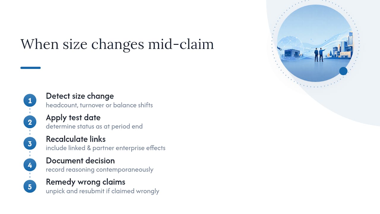 What happens when your company crosses a size threshold mid-claim? — overview diagram