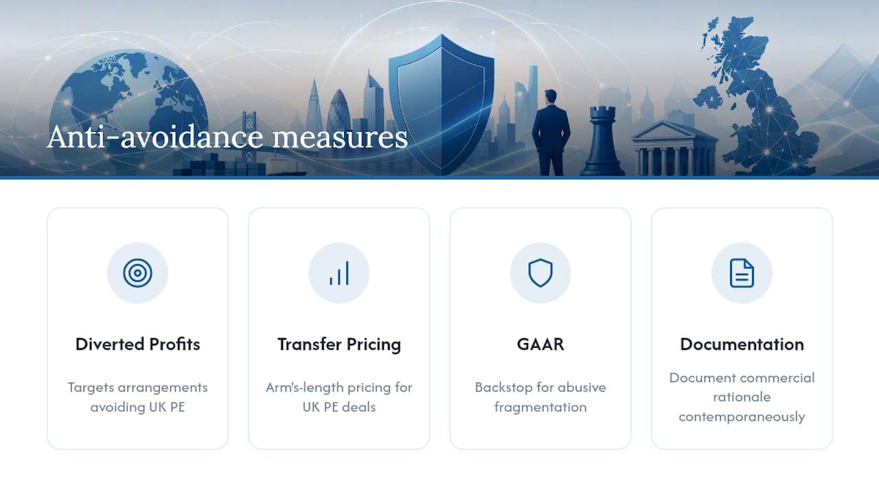 Anti-avoidance rules non-resident companies need to know — overview diagram