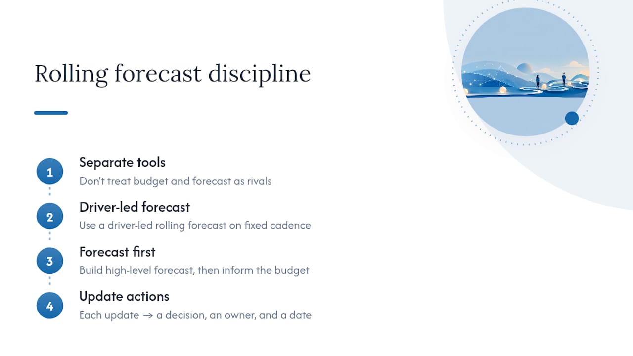 Getting the discipline right without adding bureaucracy — overview diagram