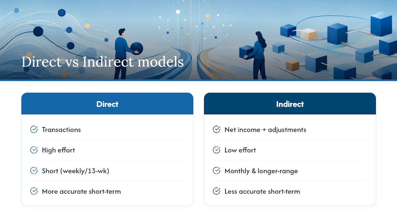 Direct and indirect cashflow forecasting comparison