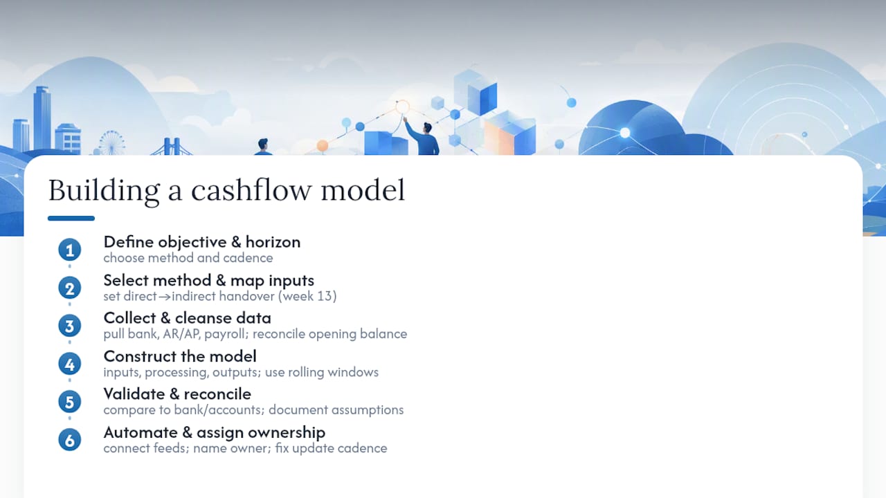 How to build a cashflow forecasting model step by step — overview diagram