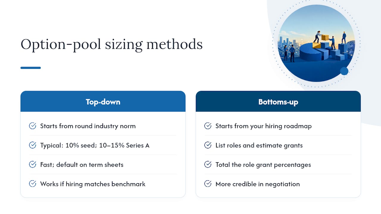Bottoms-up or top-down: which sizing method should you use? — overview diagram