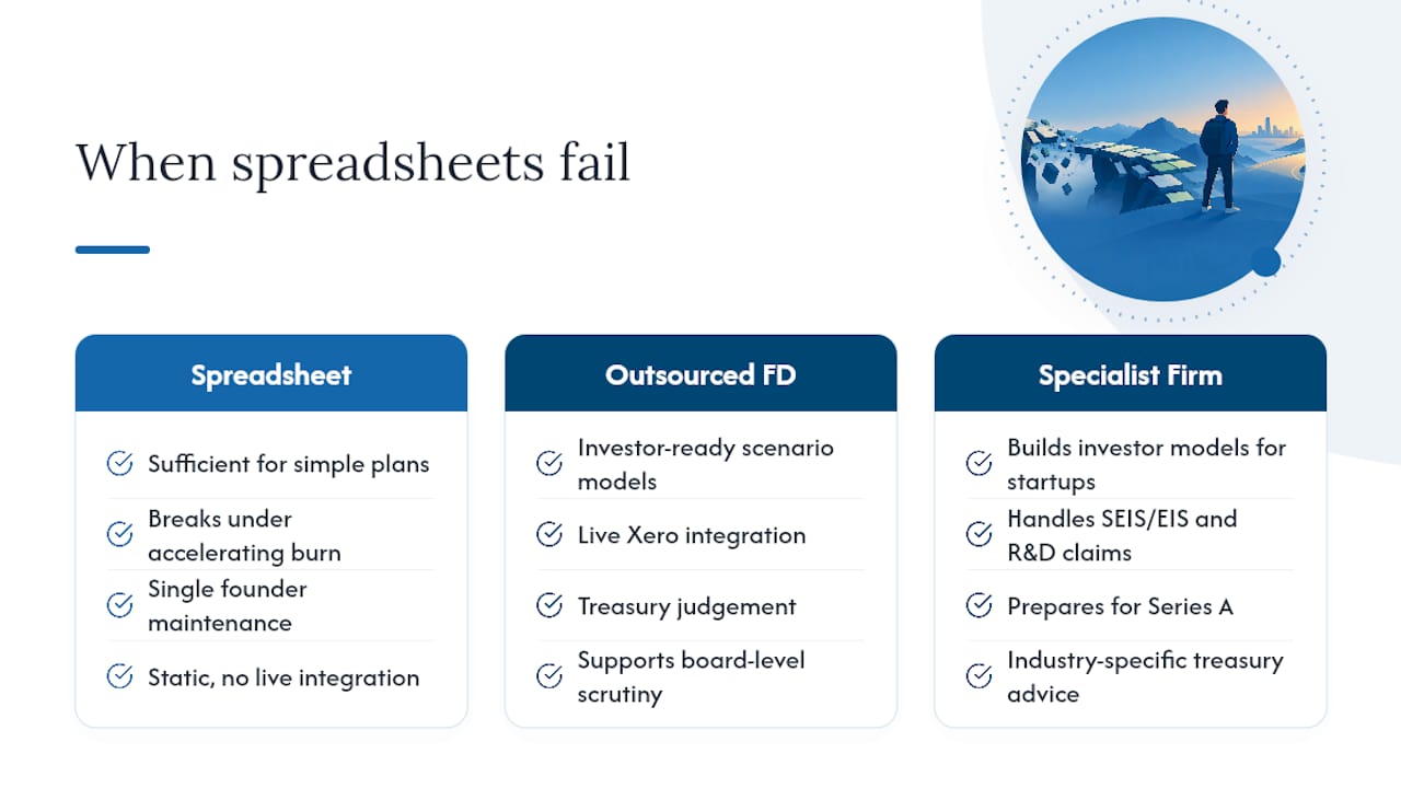 When is a spreadsheet no longer enough? — overview diagram