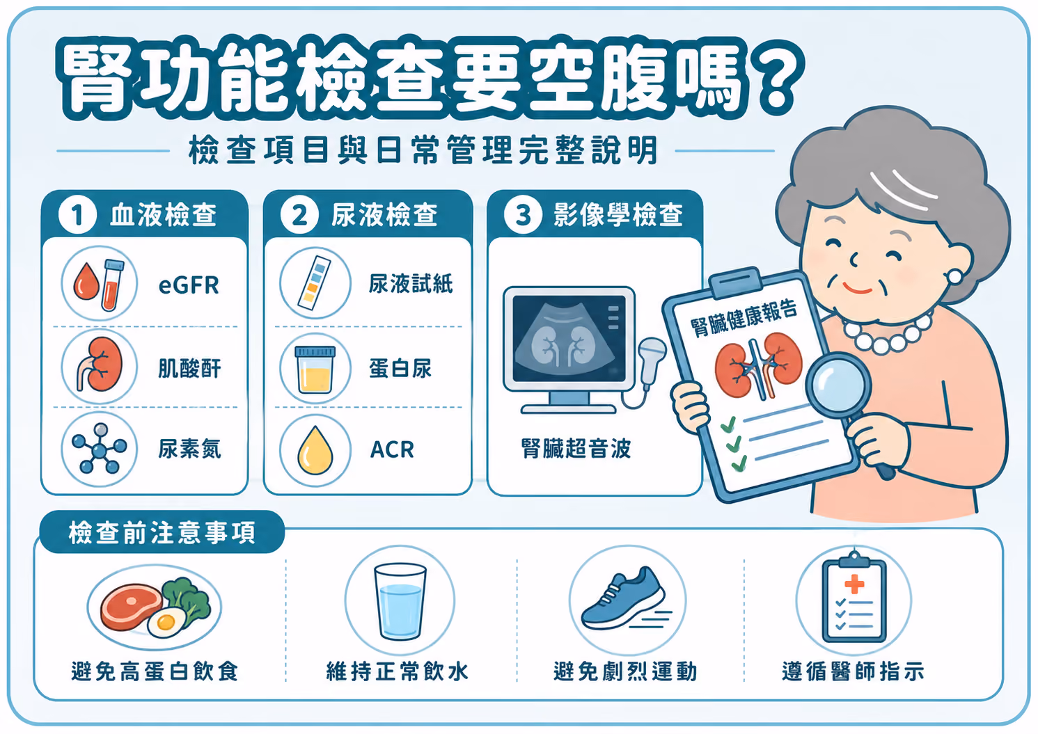 腎功能檢查項目與注意事項示意圖
