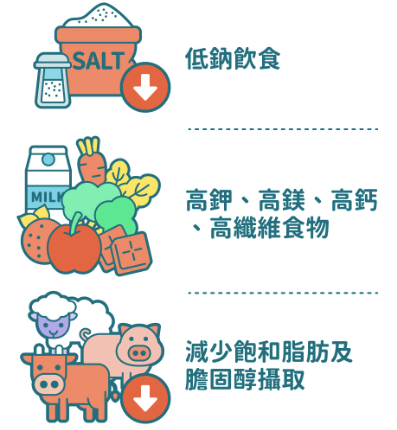高血壓不能吃的食物示意圖