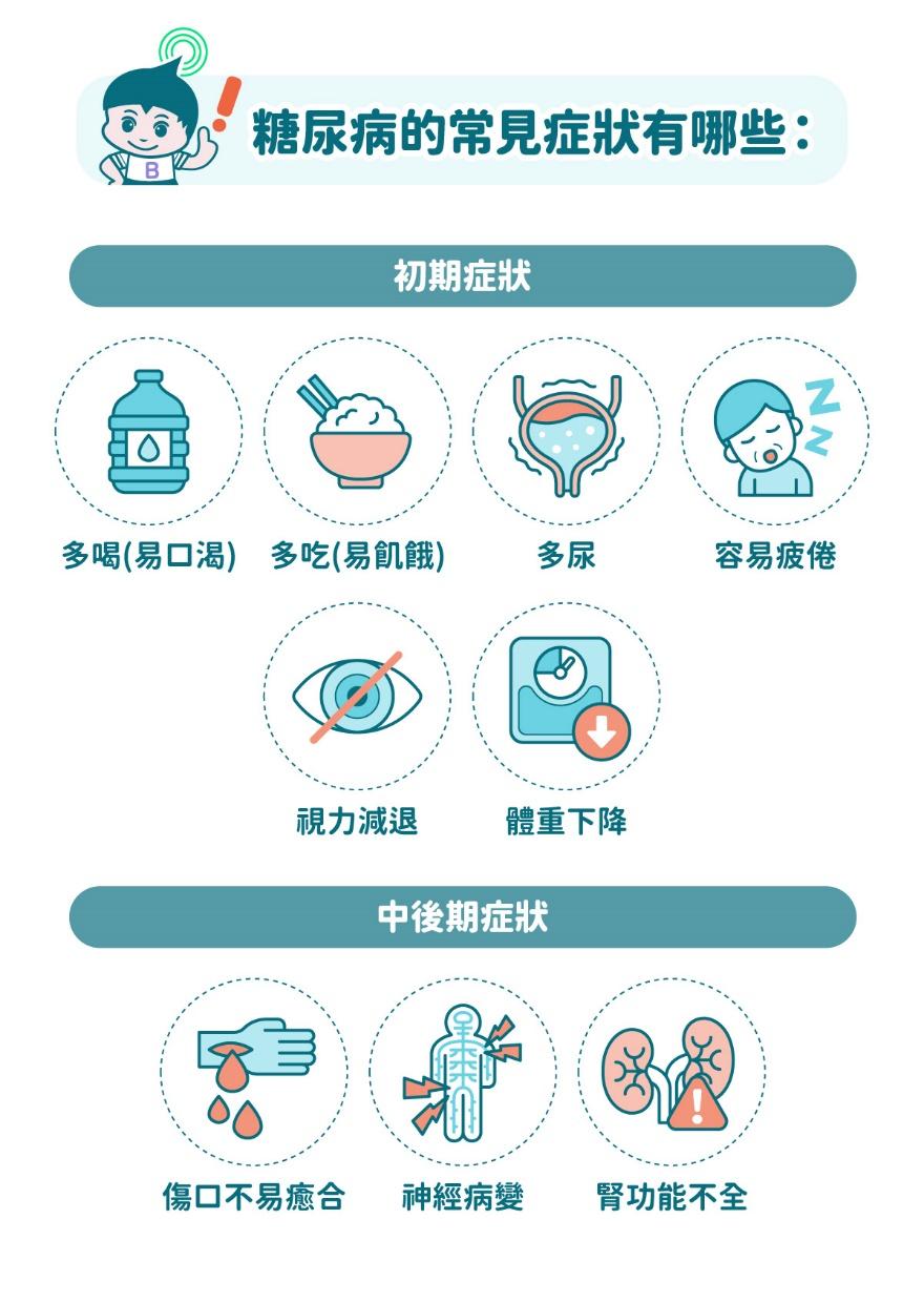 糖尿病自我檢測示意圖