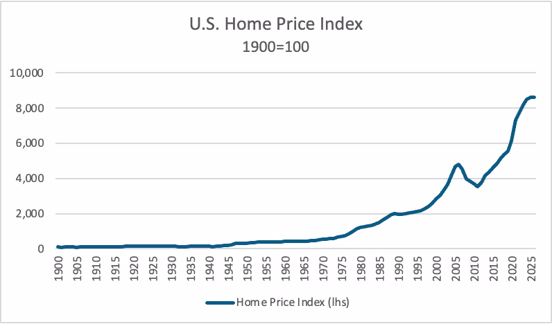 U.S. Home Price Index