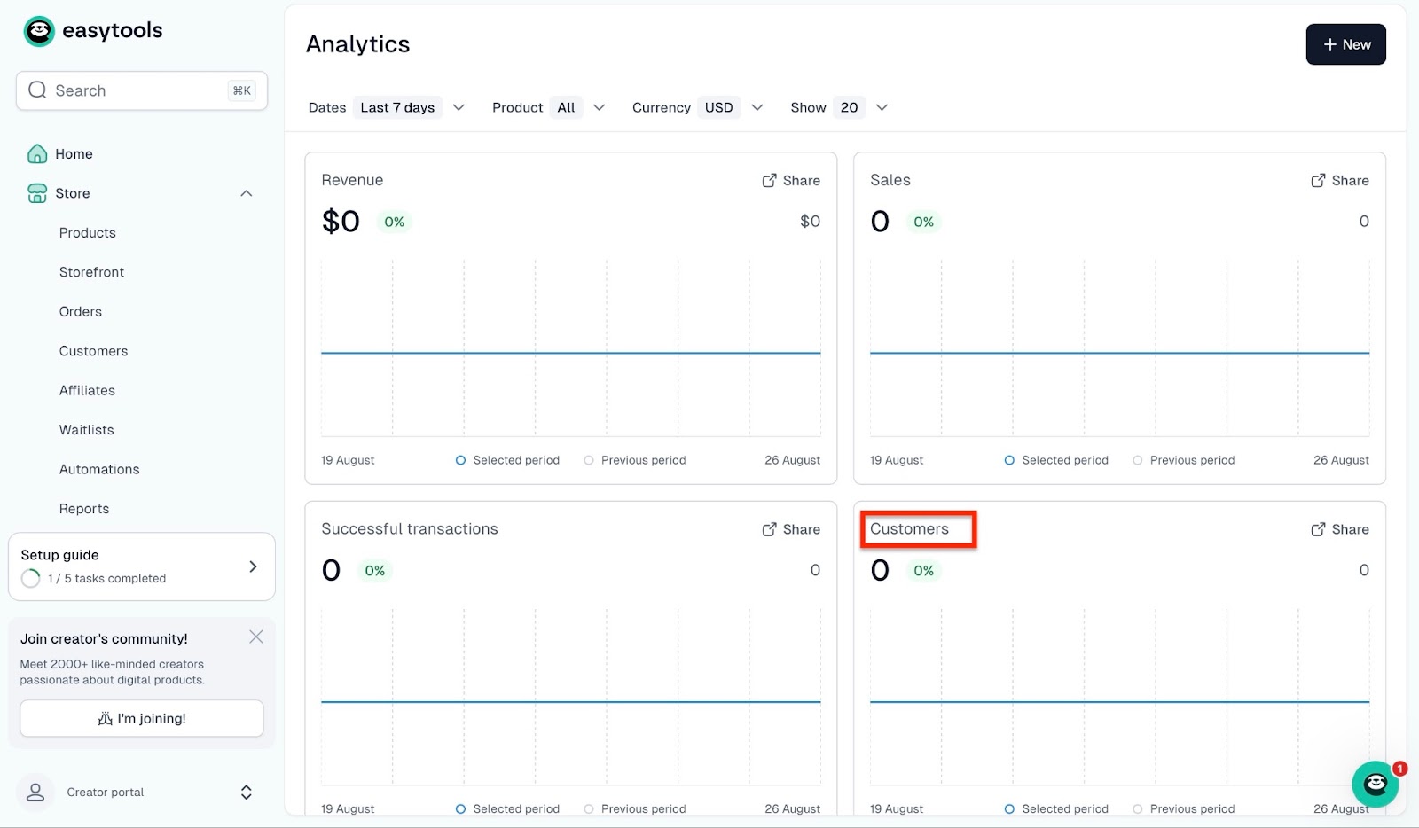 Analytics panel with details about number of customers