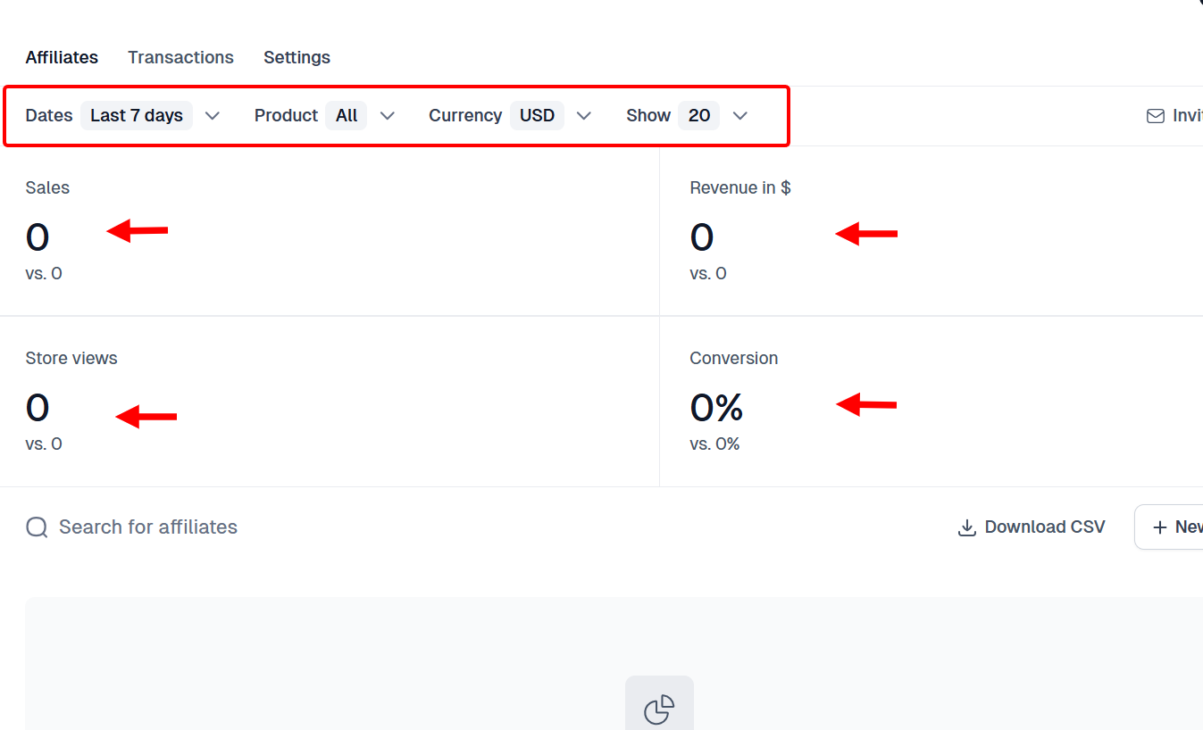Overview of affiliate sales