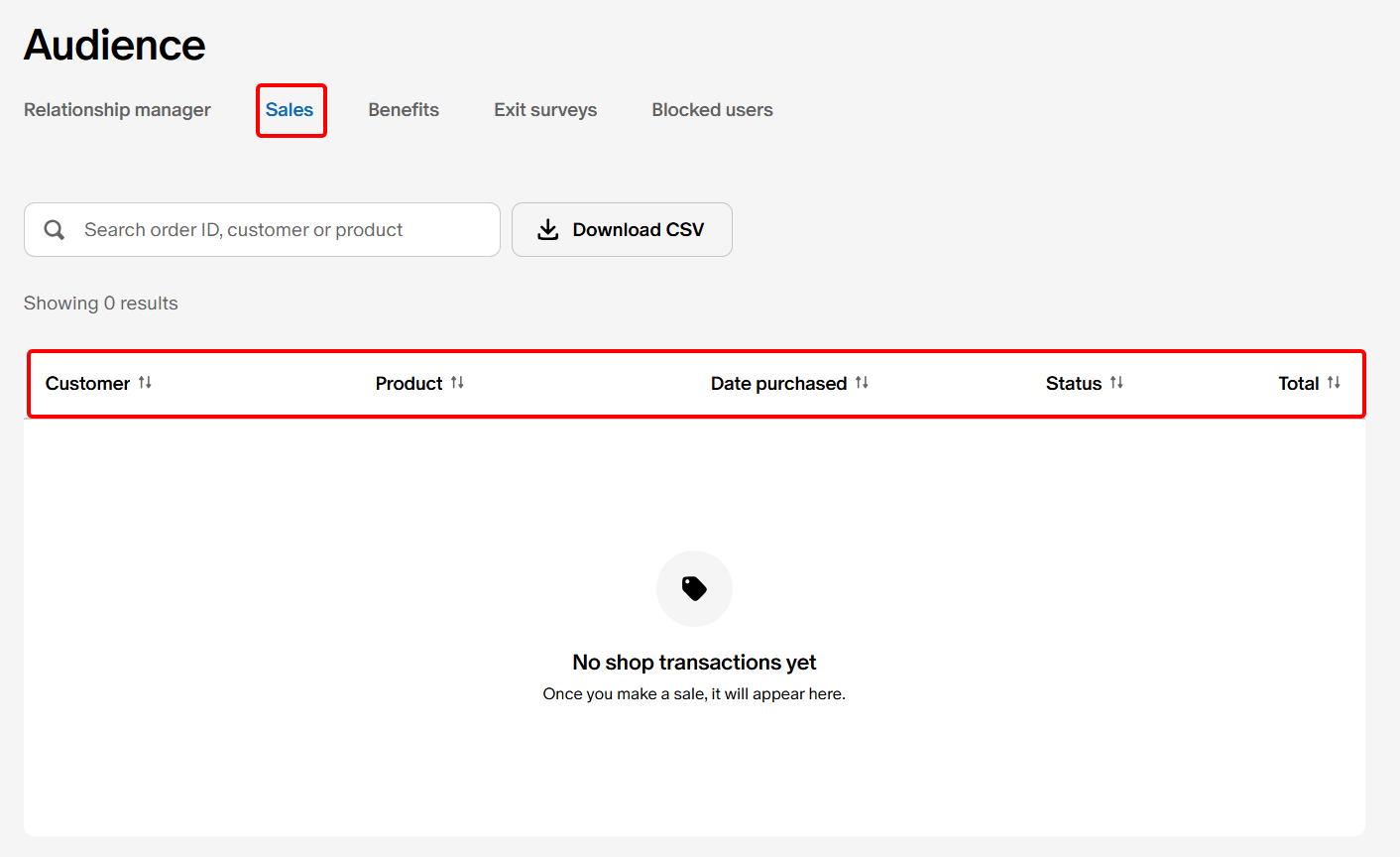 Table columns for sales transactions