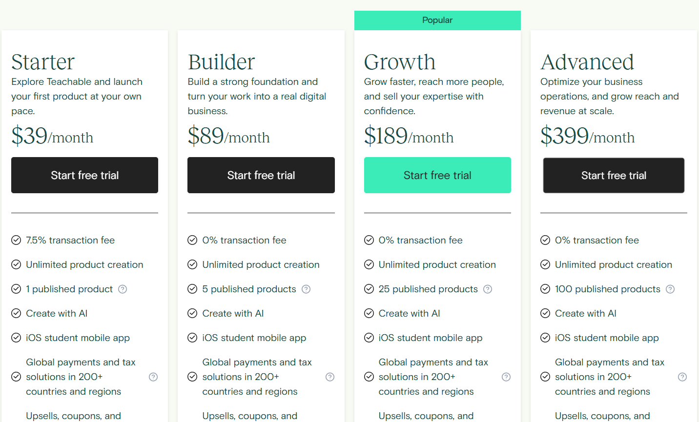 Pricing page for creators