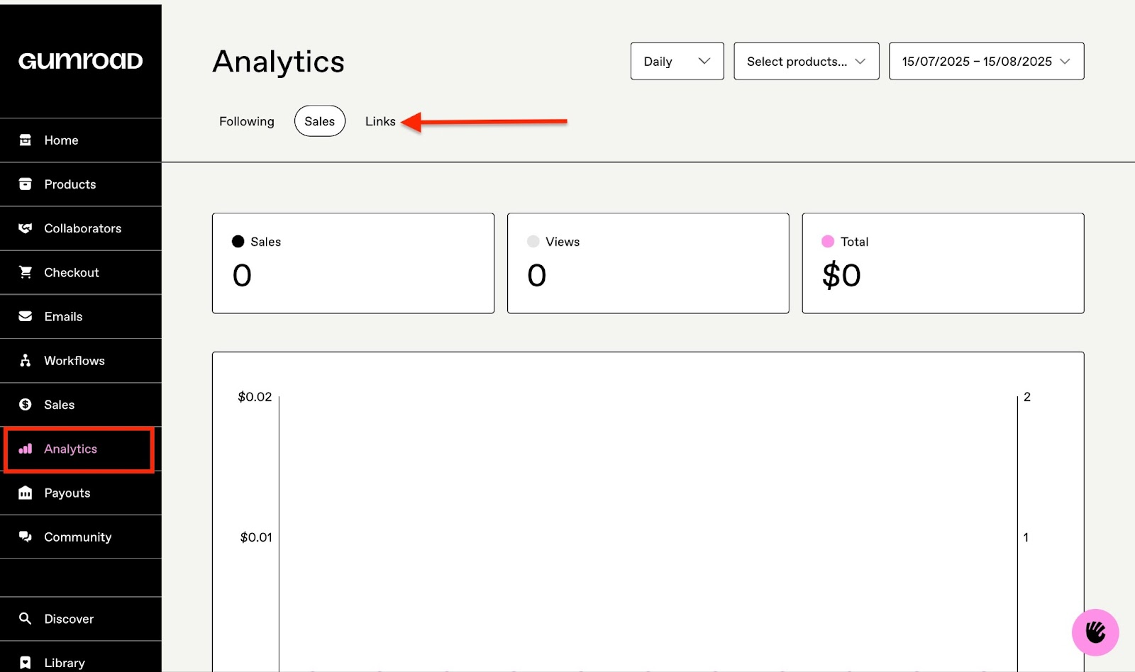Analytics dashboard showing sales and link data