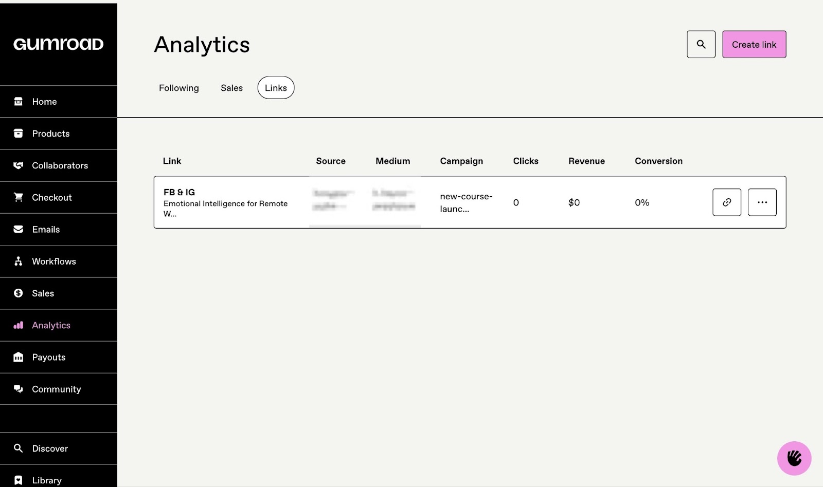 Analytics for campaign link clicks and revenue.
