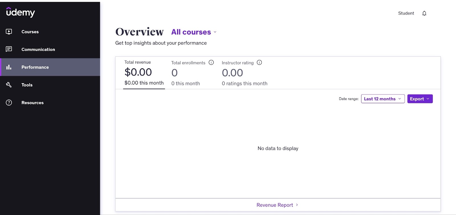 An overview of a Udemy instructor;s performance dashboard.