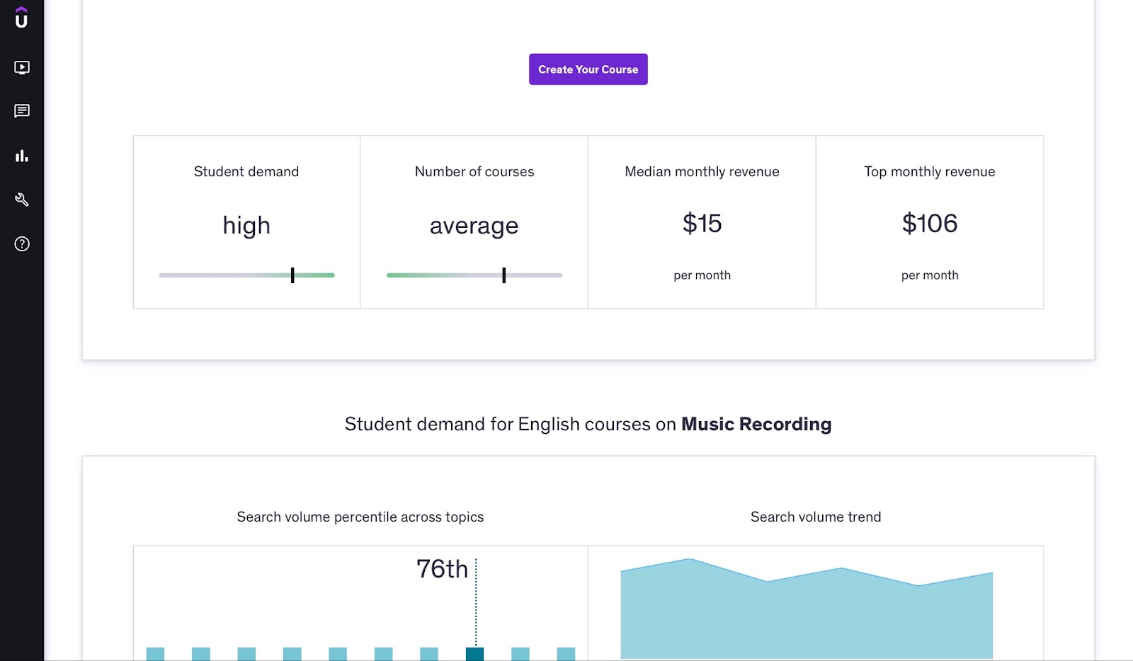 How to create and sell online courses
