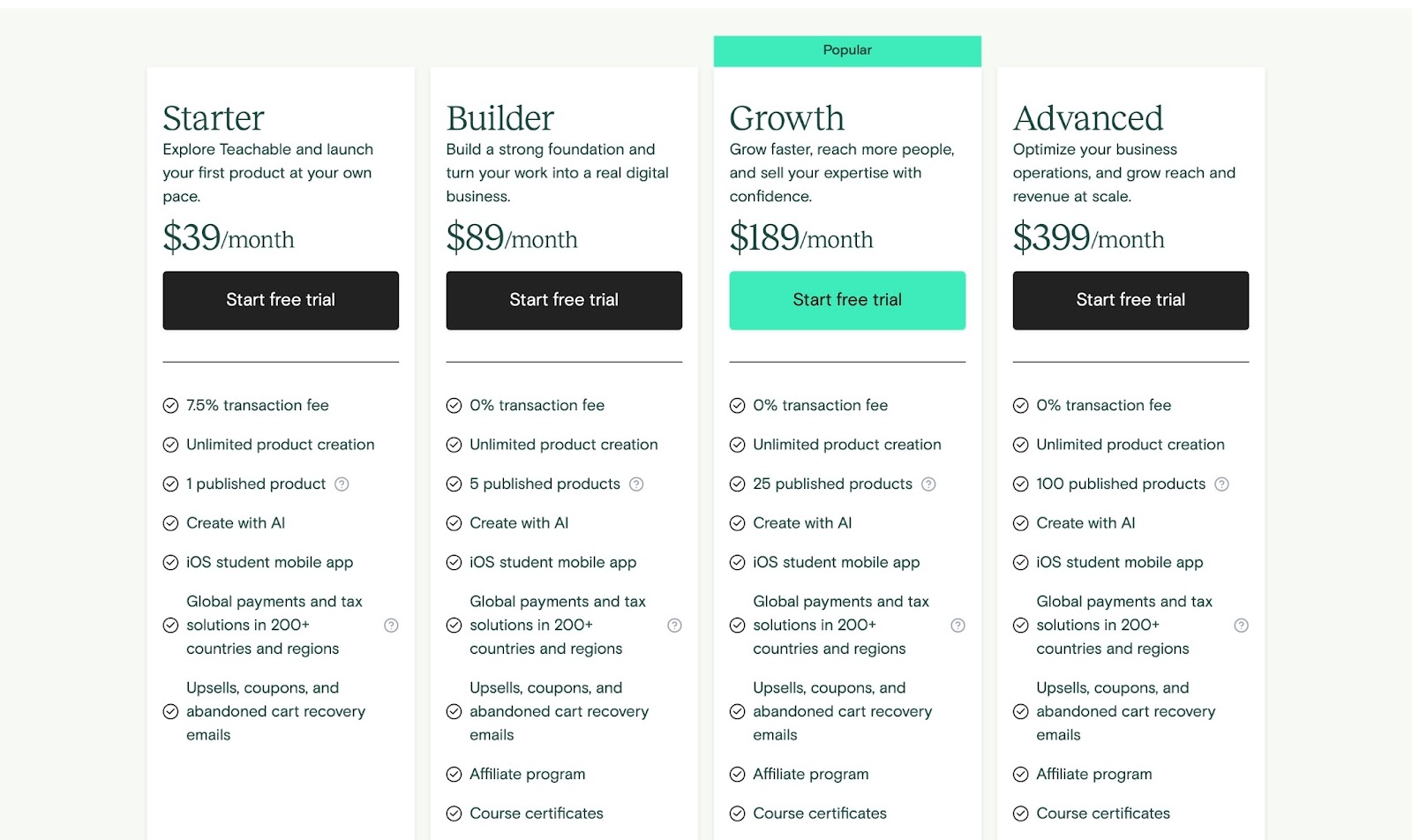 Teachable pricing plans