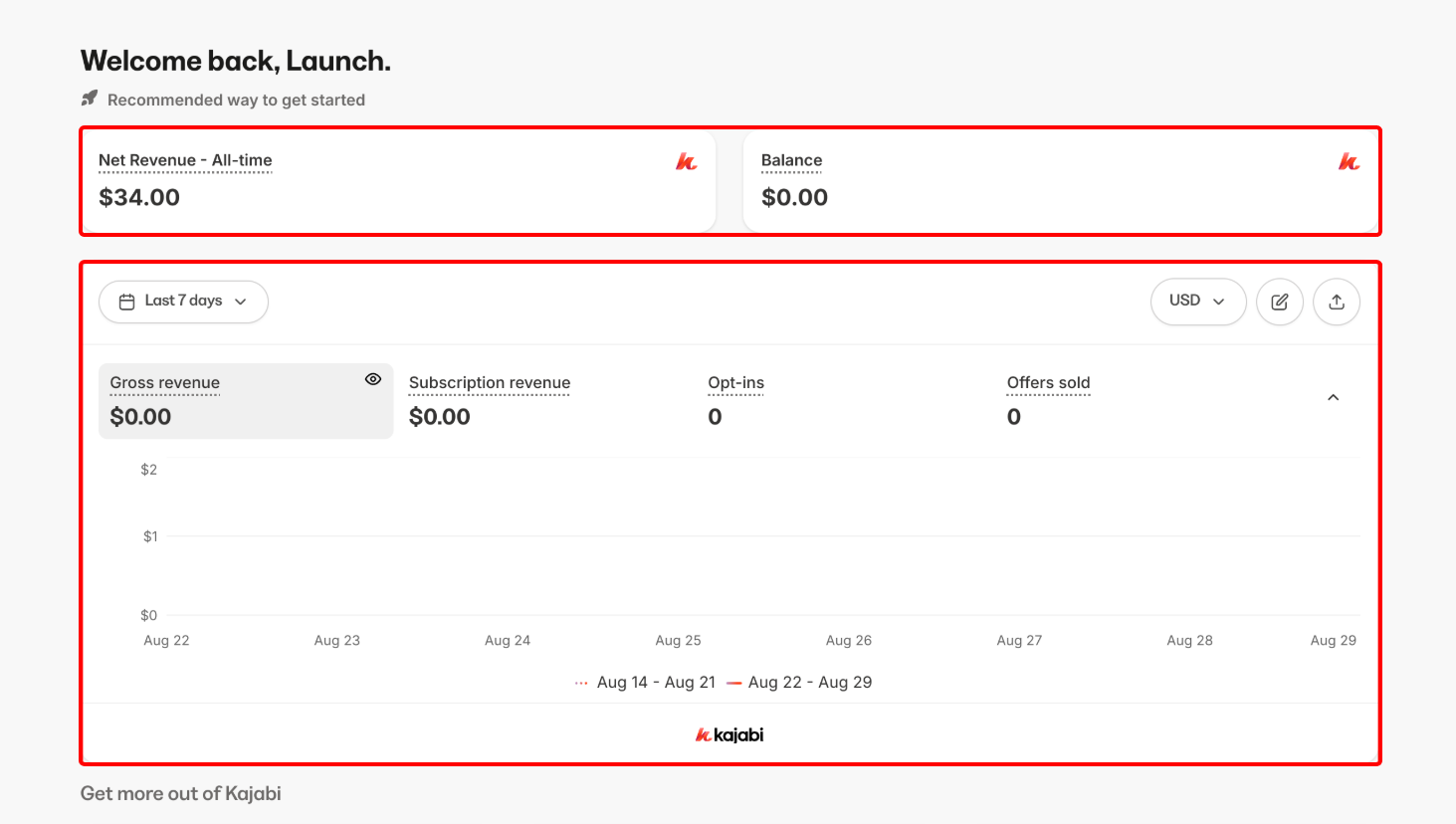 Kajabi sales analytics dashboard.png